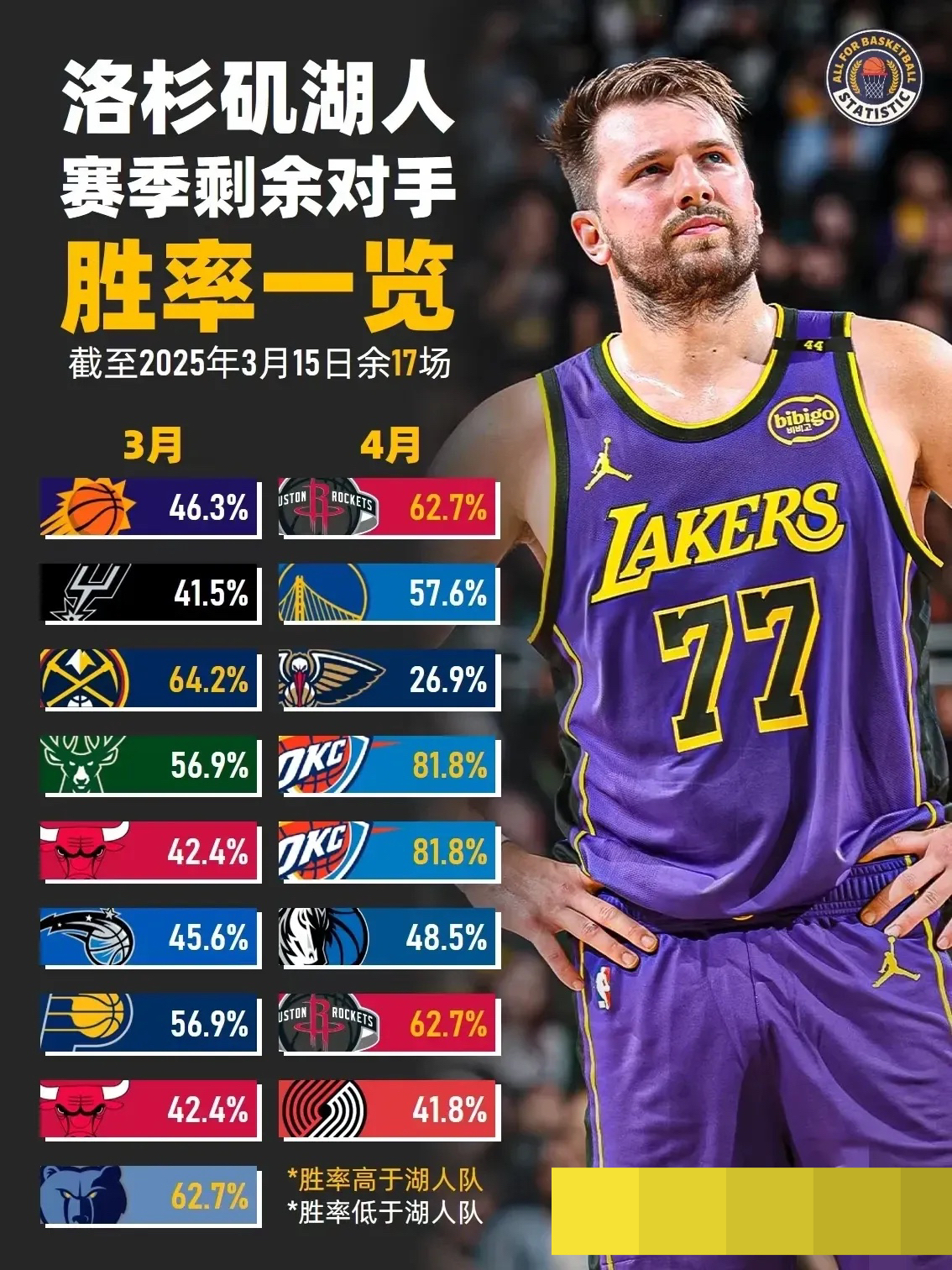 包含NBA总决赛冲刺阶段走向成谜,费耶诺德状态回暖,质疑声仍在,赛季目标并未改变的词条 包含NBA总决赛冲刺阶段走向成谜,费耶诺德状态回暖,质疑声仍在,赛季目标并未改变的词条