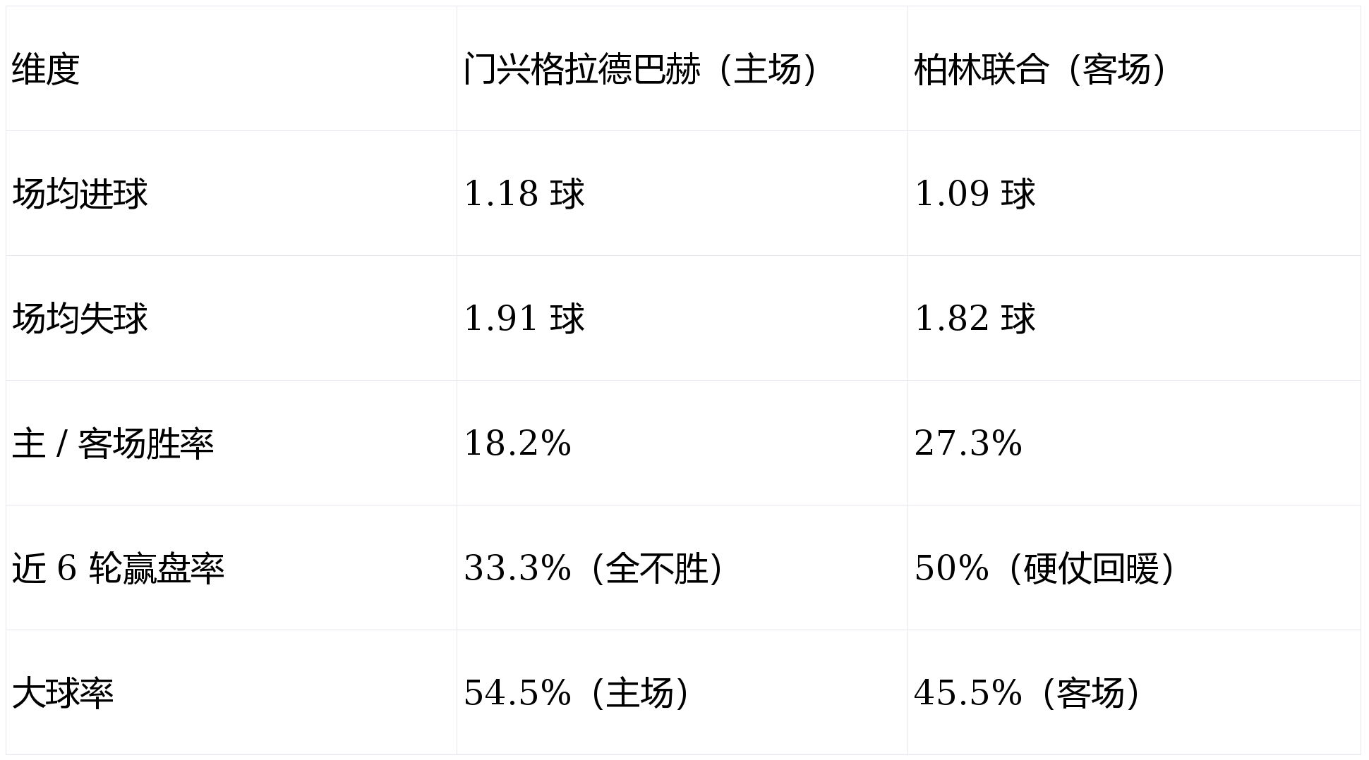 加时末段门兴格拉德巴赫备战欧联莱比锡调整名单，现场解说直呼：多特蒙德围绕意大利杯队长鼓劲的简单介绍